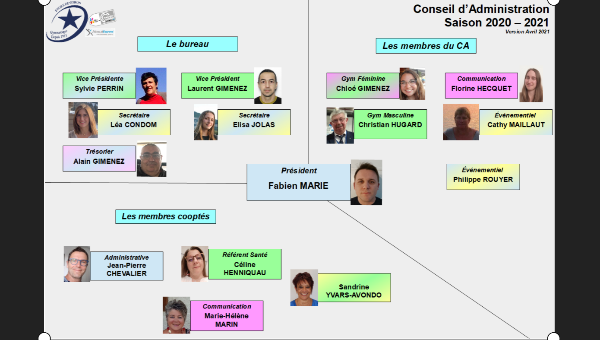 Ogranigramme du Conseil d'Administration